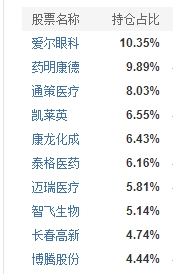 葛兰基金经理管理的基金哪个最好 是这一只 (https://www.cnq.net/) 基金基础教程 第2张