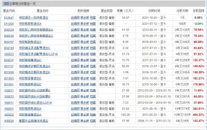 周蔚文管理的基金有哪些 基金经理最新管理情况说明 (https://www.cnq.net/) 基金基础教程 第1张