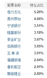 周蔚文管理的基金有哪些 基金经理最新管理情况说明 (https://www.cnq.net/) 基金基础教程 第2张