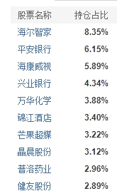 谢治宇的哪只基金最好 这只基金表现最好 (https://www.cnq.net/) 基金基础教程 第2张
