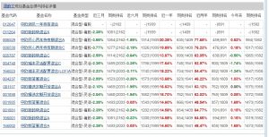 周蔚文管理的基金有哪些 基金经理最新管理情况说明 (https://www.cnq.net/) 基金基础教程 第3张