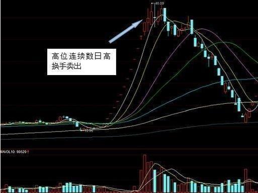 关于主力操纵背后的盘口语言“换手率” (https://www.cnq.net/) 股票基础教程 第3张