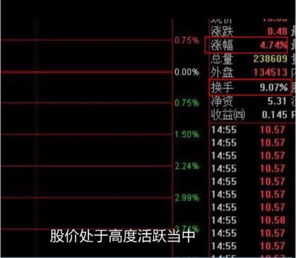 关于主力操纵背后的盘口语言“换手率” (https://www.cnq.net/) 股票基础教程 第5张