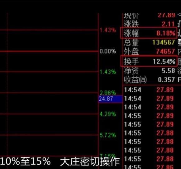 关于主力操纵背后的盘口语言“换手率” (https://www.cnq.net/) 股票基础教程 第6张