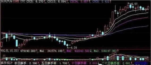 关于主力操纵背后的盘口语言“换手率” (https://www.cnq.net/) 股票基础教程 第9张