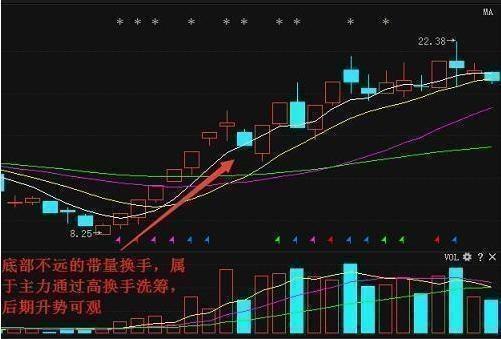 关于主力操纵背后的盘口语言“换手率” (https://www.cnq.net/) 股票基础教程 第10张