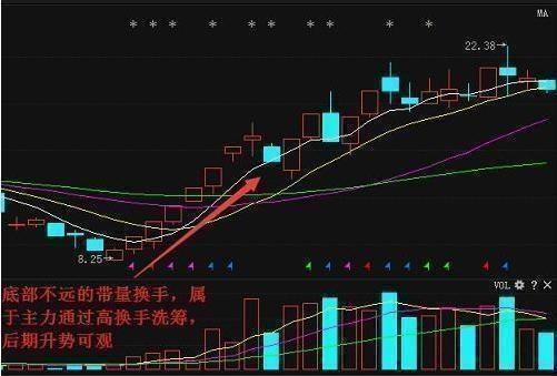 关于主力操纵背后的盘口语言“换手率” (https://www.cnq.net/) 股票基础教程 第8张