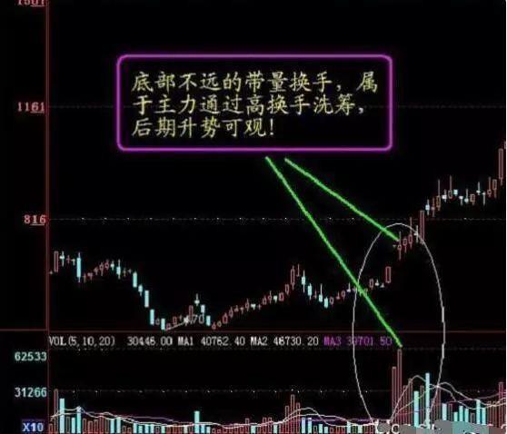 关于主力操纵背后的盘口语言“换手率” (https://www.cnq.net/) 股票基础教程 第12张