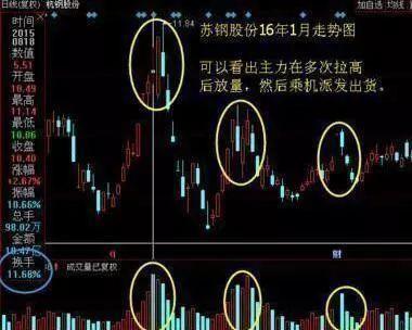 关于主力操纵背后的盘口语言“换手率” (https://www.cnq.net/) 股票基础教程 第13张