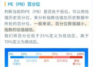 基金怎么估值止盈 具体怎么看估值高低 (https://www.cnq.net/) 基金基础教程 第1张