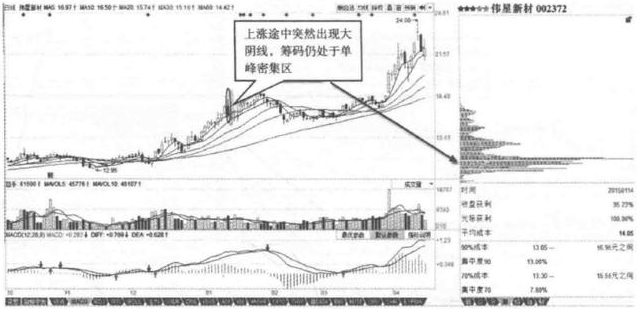 主力出货还是洗盘？其实我们只需要偷偷看一眼“换手率”就够了，买入在主力拉升之前 (https://www.cnq.net/) 股票基础教程 第10张