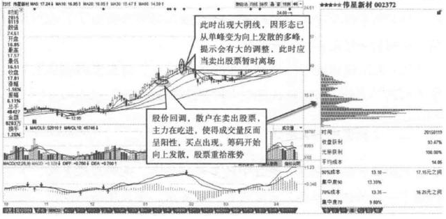 主力出货还是洗盘？其实我们只需要偷偷看一眼“换手率”就够了，买入在主力拉升之前 (https://www.cnq.net/) 股票基础教程 第11张