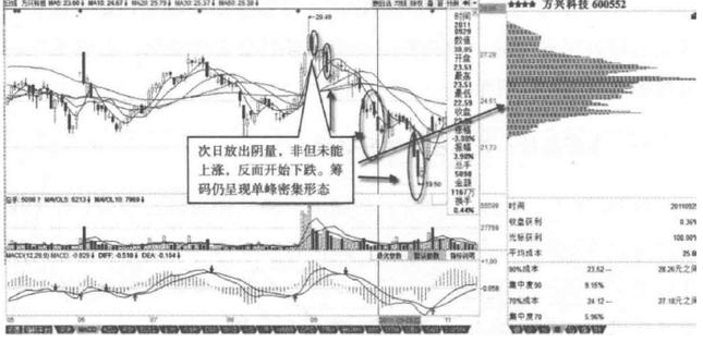 主力出货还是洗盘？其实我们只需要偷偷看一眼“换手率”就够了，买入在主力拉升之前 (https://www.cnq.net/) 股票基础教程 第13张