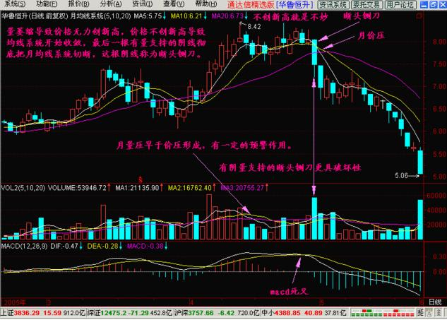 主力出货还是洗盘？其实我们只需要偷偷看一眼“换手率”就够了，买入在主力拉升之前 (https://www.cnq.net/) 股票基础教程 第19张