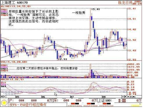 主力出货还是洗盘？其实我们只需要偷偷看一眼“换手率”就够了，买入在主力拉升之前 (https://www.cnq.net/) 股票基础教程 第18张