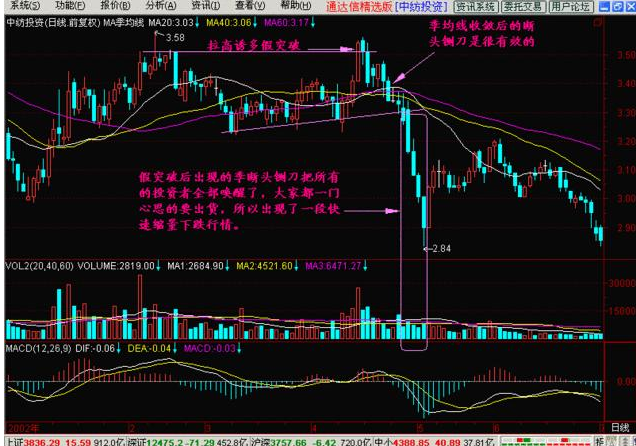 主力出货还是洗盘？其实我们只需要偷偷看一眼“换手率”就够了，买入在主力拉升之前 (https://www.cnq.net/) 股票基础教程 第23张