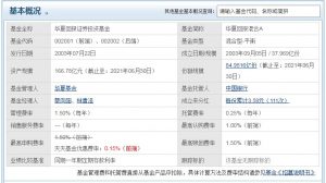 华夏回报混合a怎么样 基金概况介绍 (https://www.cnq.net/) 基金基础教程 第1张
