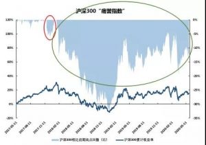 基金痛苦指数是什么意思 是评估基金风险的佼佼者 基金基础教程 第1张-学习理财网 基金痛苦指数是什么意思 是评估基金风险的佼佼者 (https://www.cnq.net/) 基金基础教程 第1张