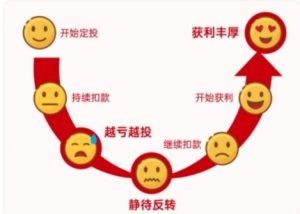 定投微笑曲线是什么 怎么理解 (https://www.cnq.net/) 基金基础教程 第1张