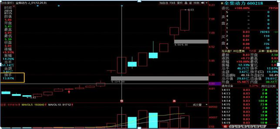 吸筹,拉升,还是出货?傻傻分不清,“换手率”已经说明一切,读懂参透跟庄吃肉 股票基础教程 第2张-学习理财网 吸筹,拉升,还是出货?傻傻分不清,“换手率”已经说明一切,读懂参透跟庄吃肉 (https://www.cnq.net/) 股票基础教程 第2张