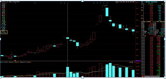 吸筹,拉升,还是出货?傻傻分不清,“换手率”已经说明一切,读懂参透跟庄吃肉 股票基础教程 第3张-学习理财网 吸筹,拉升,还是出货?傻傻分不清,“换手率”已经说明一切,读懂参透跟庄吃肉 (https://www.cnq.net/) 股票基础教程 第3张