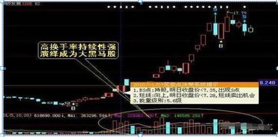 吸筹,拉升,还是出货?傻傻分不清,“换手率”已经说明一切,读懂参透跟庄吃肉 股票基础教程 第4张-学习理财网 吸筹,拉升,还是出货?傻傻分不清,“换手率”已经说明一切,读懂参透跟庄吃肉 (https://www.cnq.net/) 股票基础教程 第4张