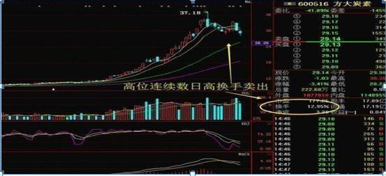 吸筹,拉升,还是出货?傻傻分不清,“换手率”已经说明一切,读懂参透跟庄吃肉 股票基础教程 第7张-学习理财网 吸筹,拉升,还是出货?傻傻分不清,“换手率”已经说明一切,读懂参透跟庄吃肉 (https://www.cnq.net/) 股票基础教程 第7张