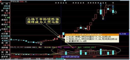 吸筹,拉升,还是出货?傻傻分不清,“换手率”已经说明一切,读懂参透跟庄吃肉 股票基础教程 第8张-学习理财网 吸筹,拉升,还是出货?傻傻分不清,“换手率”已经说明一切,读懂参透跟庄吃肉 (https://www.cnq.net/) 股票基础教程 第8张