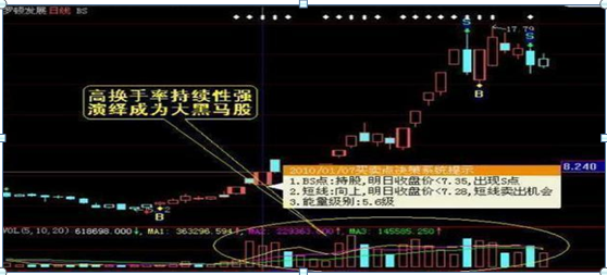 吸筹,拉升,还是出货?傻傻分不清,“换手率”已经说明一切,读懂参透跟庄吃肉 股票基础教程 第9张-学习理财网 吸筹,拉升,还是出货?傻傻分不清,“换手率”已经说明一切,读懂参透跟庄吃肉 (https://www.cnq.net/) 股票基础教程 第9张