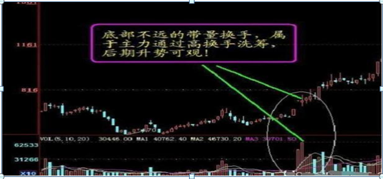 吸筹,拉升,还是出货?傻傻分不清,“换手率”已经说明一切,读懂参透跟庄吃肉 股票基础教程 第10张-学习理财网 吸筹,拉升,还是出货?傻傻分不清,“换手率”已经说明一切,读懂参透跟庄吃肉 (https://www.cnq.net/) 股票基础教程 第10张