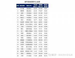 穿越牛熊的基金经理有哪些 这些都很优秀 (https://www.cnq.net/) 基金基础教程 第1张