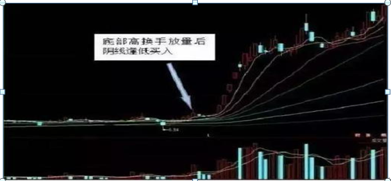 吸筹,拉升,还是出货?傻傻分不清,“换手率”已经说明一切,读懂参透跟庄吃肉 股票基础教程 第11张-学习理财网 吸筹,拉升,还是出货?傻傻分不清,“换手率”已经说明一切,读懂参透跟庄吃肉 (https://www.cnq.net/) 股票基础教程 第11张