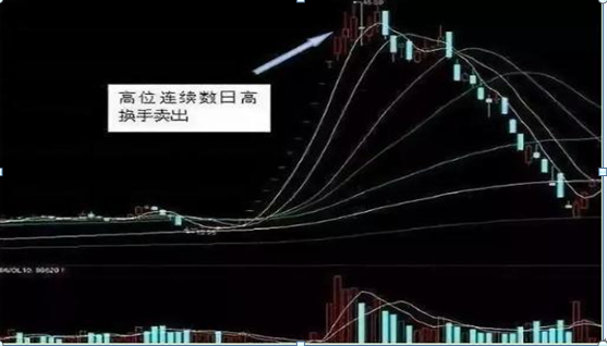 吸筹,拉升,还是出货?傻傻分不清,“换手率”已经说明一切,读懂参透跟庄吃肉 股票基础教程 第12张-学习理财网 吸筹,拉升,还是出货?傻傻分不清,“换手率”已经说明一切,读懂参透跟庄吃肉 (https://www.cnq.net/) 股票基础教程 第12张