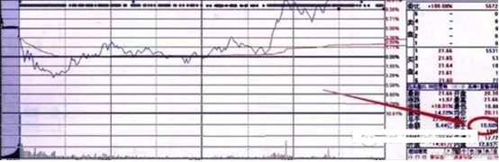 换手率使用技巧全攻略 (https://www.cnq.net/) 股票基础教程 第1张