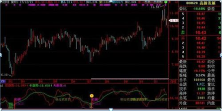 吸筹,拉升,还是出货?傻傻分不清,“换手率”已经说明一切,读懂参透跟庄吃肉 股票基础教程 第17张-学习理财网 吸筹,拉升,还是出货?傻傻分不清,“换手率”已经说明一切,读懂参透跟庄吃肉 (https://www.cnq.net/) 股票基础教程 第17张