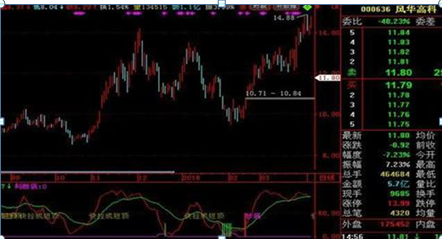 吸筹,拉升,还是出货?傻傻分不清,“换手率”已经说明一切,读懂参透跟庄吃肉 股票基础教程 第18张-学习理财网 吸筹,拉升,还是出货?傻傻分不清,“换手率”已经说明一切,读懂参透跟庄吃肉 (https://www.cnq.net/) 股票基础教程 第18张