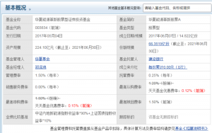 华夏能源革新股票基金怎么样 基金介绍如下 (https://www.cnq.net/) 基金基础教程 第1张