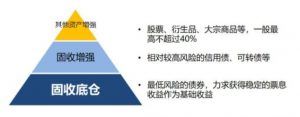 什么叫固收+基金 能保本吗 (https://www.cnq.net/) 基金基础教程 第1张