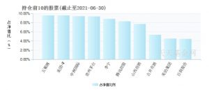 萧楠管理的基金有哪些 业绩怎么样 (https://www.cnq.net/) 基金基础教程 第6张