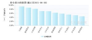 萧楠管理的基金有哪些 业绩怎么样 (https://www.cnq.net/) 基金基础教程 第10张