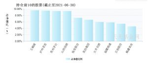 萧楠管理的基金有哪些 业绩怎么样 (https://www.cnq.net/) 基金基础教程 第12张