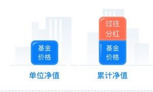 基金的单位净值和累计净值是什么意思 有什么区别 (https://www.cnq.net/) 基金基础教程 第1张