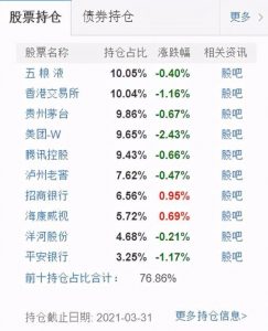 易方达蓝筹精选混合基金怎么样 从这几点看 (https://www.cnq.net/) 基金基础教程 第1张