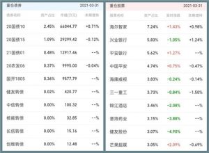 兴全合润投资哪些板块 配置比例是怎样的 (https://www.cnq.net/) 基金基础教程 第2张