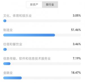 兴全合润投资哪些板块 配置比例是怎样的 (https://www.cnq.net/) 基金基础教程 第1张