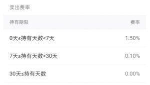 支付宝基金定投多长时间赎回没有手续费 一般费率是多少 (https://www.cnq.net/) 基金基础教程 第2张