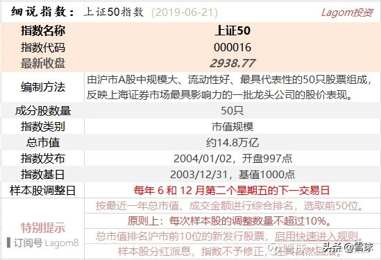 细说指数上证50 (https://www.cnq.net/) 股票基础教程 第1张