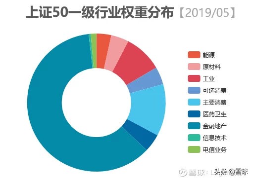 细说指数上证50 (https://www.cnq.net/) 股票基础教程 第2张