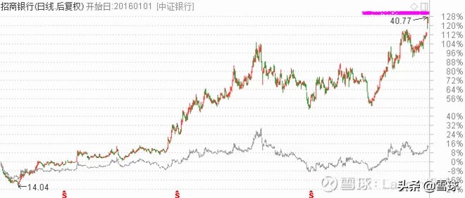 细说指数上证50 (https://www.cnq.net/) 股票基础教程 第3张