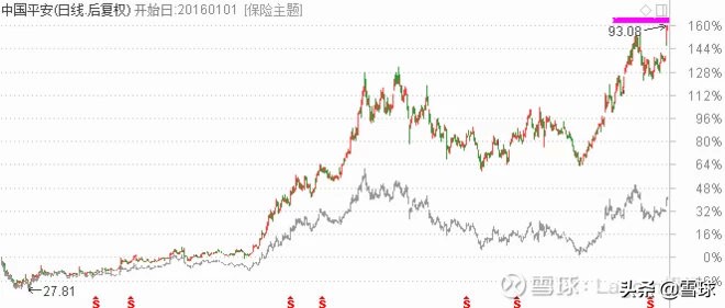 细说指数上证50 (https://www.cnq.net/) 股票基础教程 第4张